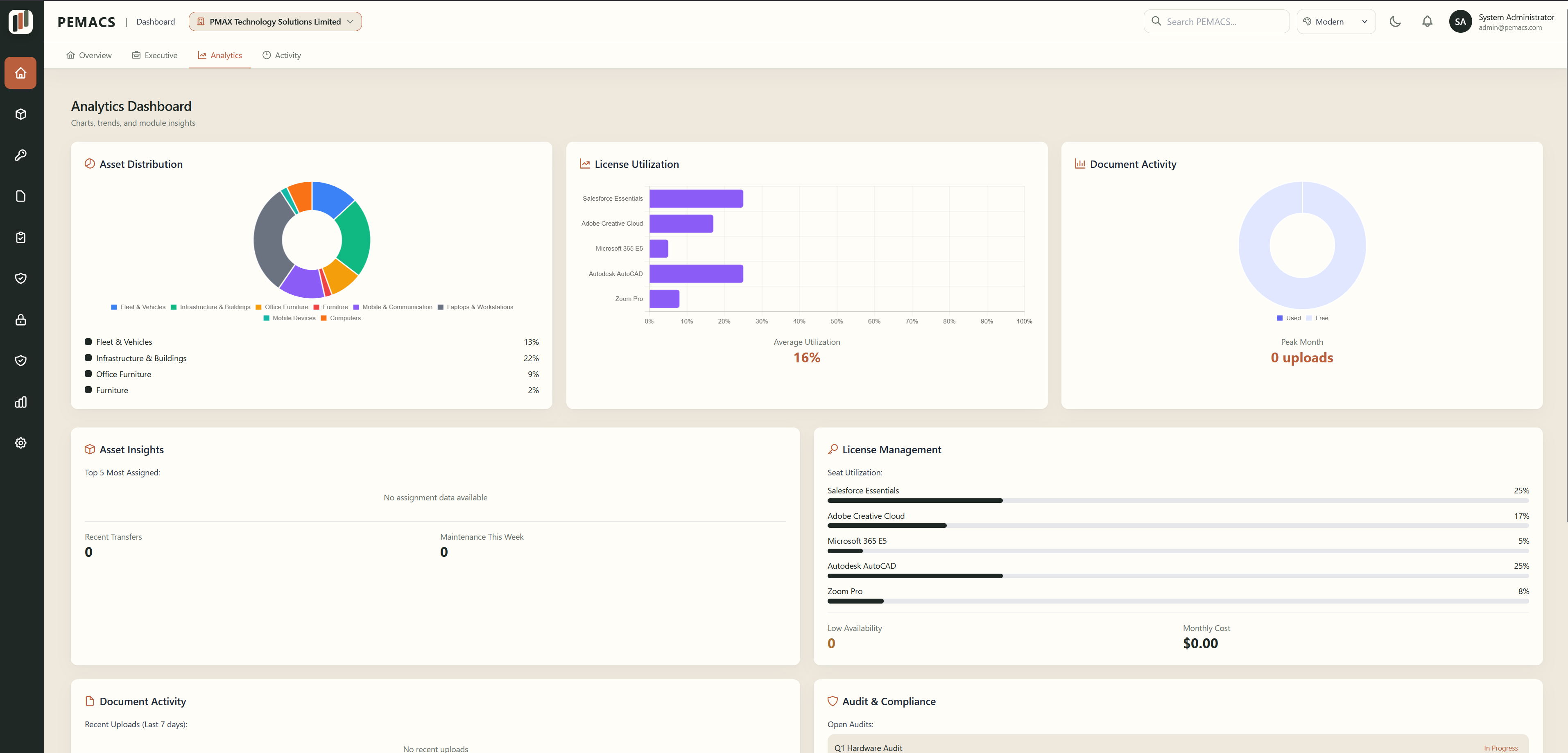 PEMACS analytics dashboard