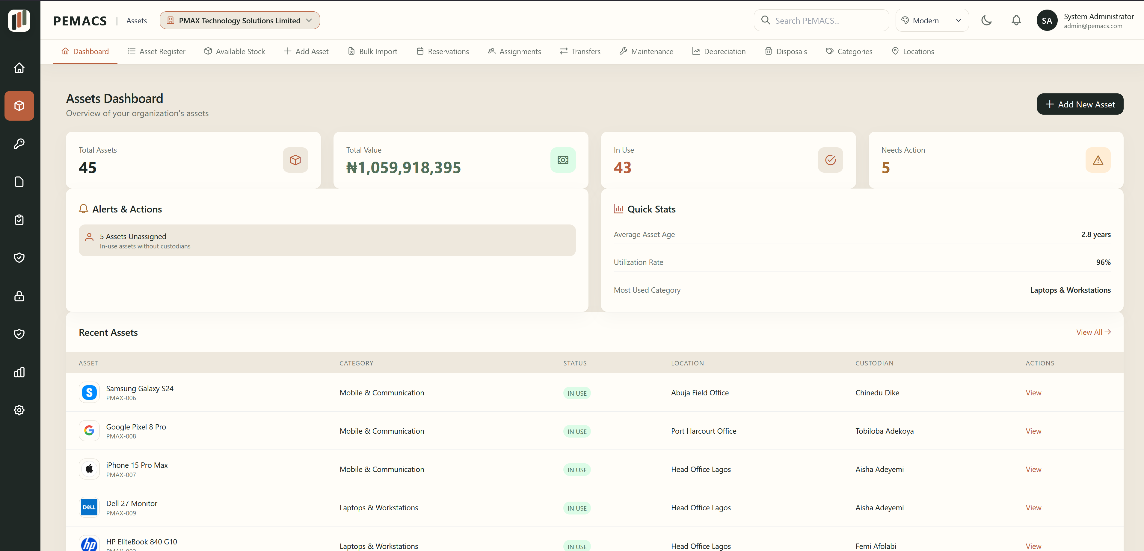 PEMACS asset dashboard