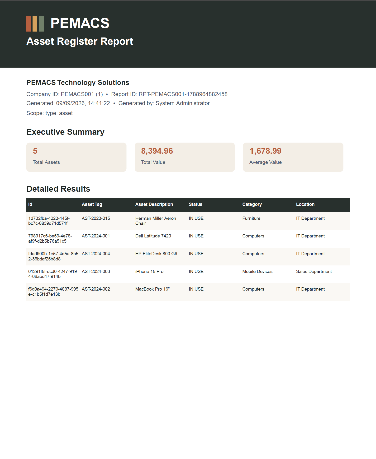 PEMACS branded PDF report