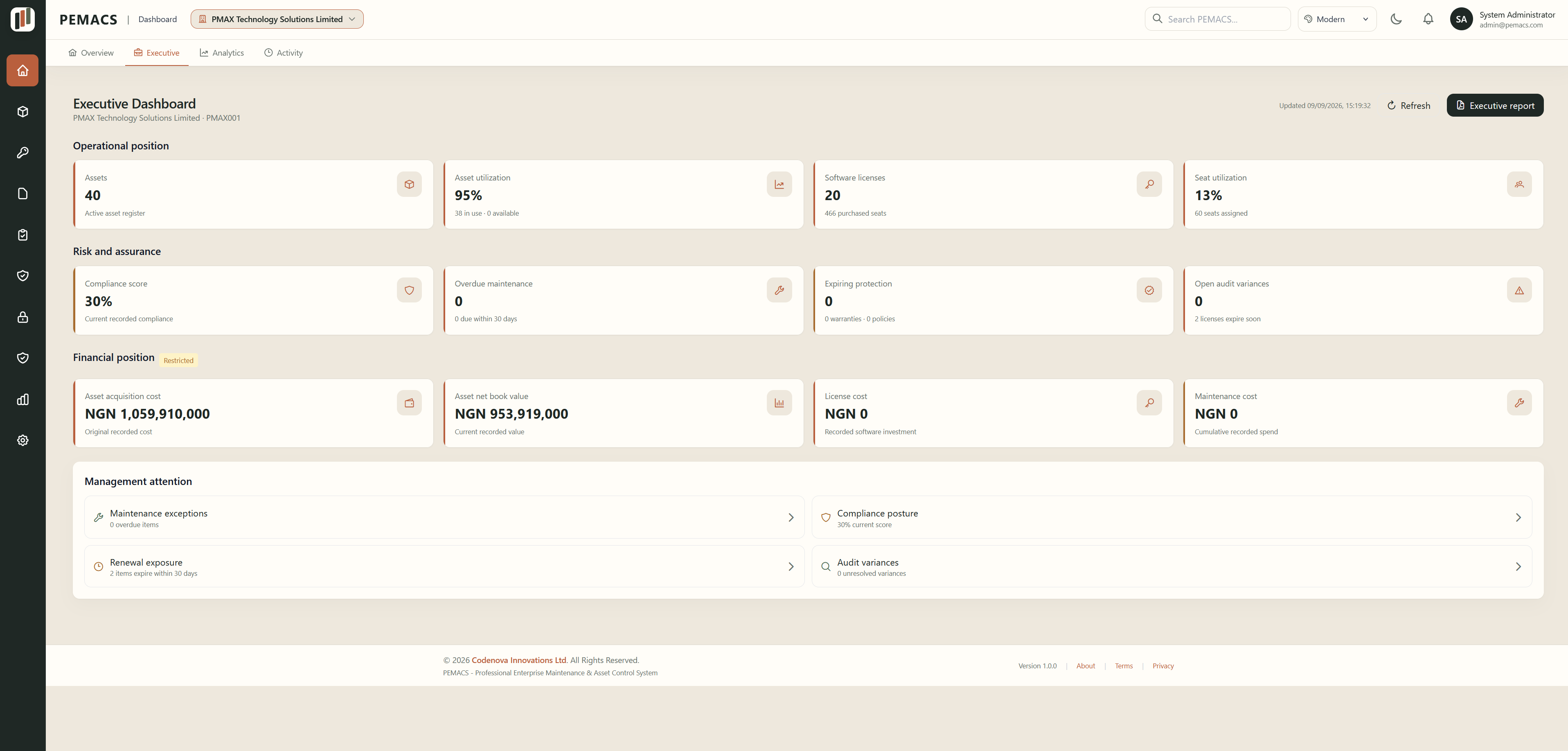 PEMACS executive dashboard